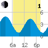 Vilano Beach tide chart for Wednesday, May 1, 2024