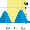 Vilano Beach tide chart for Sunday, June 30, 2024