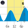 Vilano Beach tide chart for Thursday, June 6, 2024