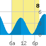 Vilano Beach tide chart for Saturday, June 8, 2024