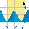 Vilano Beach tide chart for Sunday, June 9, 2024