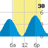 Vilano Beach tide chart for Tuesday, July 30, 2024