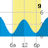 Vilano Beach tide chart for Tuesday, July 9, 2024
