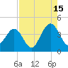 Vilano Beach tide chart for Thursday, August 15, 2024