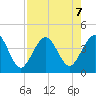 Vilano Beach tide chart for Wednesday, August 7, 2024