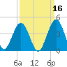 Vilano Beach tide chart for Monday, September 16, 2024