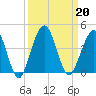 Vilano Beach tide chart for Friday, September 20, 2024