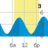 Vilano Beach tide chart for Tuesday, September 3, 2024