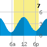 Vilano Beach tide chart for Saturday, September 7, 2024