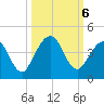 Vilano Beach tide chart for Sunday, October 6, 2024