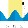 Vilano Beach tide chart for Tuesday, October 8, 2024