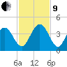 Vilano Beach tide chart for Saturday, November 9, 2024