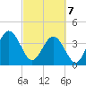 Vilano Beach tide chart for Friday, March 7, 2025