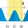 Vilano Beach tide chart for Wednesday, April 2, 2025