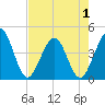 Vilano Beach tide chart for Thursday, May 1, 2025