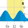 Vilano Beach tide chart for Tuesday, May 6, 2025
