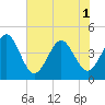 Vilano Beach tide chart for Sunday, June 1, 2025