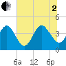 Vilano Beach tide chart for Wednesday, July 2, 2025