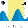 Vilano Beach tide chart for Saturday, August 16, 2025