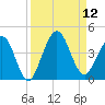 Vilano Beach tide chart for Friday, September 12, 2025