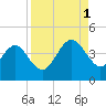 Vilano Beach tide chart for Monday, September 1, 2025