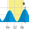 Vilano Beach tide chart for Saturday, September 6, 2025