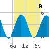 Vilano Beach tide chart for Tuesday, September 9, 2025