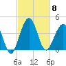 Vilano Beach tide chart for Saturday, November 8, 2025