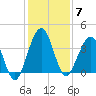 Vilano Beach tide chart for Sunday, December 7, 2025