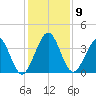 Vilano Beach tide chart for Tuesday, December 9, 2025