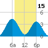 Vilano Beach tide chart for Thursday, January 15, 2026