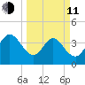 Vilano Beach tide chart for Wednesday, March 11, 2026