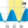 Vilano Beach tide chart for Friday, March 20, 2026