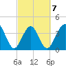 Vilano Beach tide chart for Saturday, March 7, 2026
