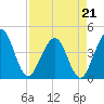 Vilano Beach tide chart for Tuesday, April 21, 2026