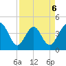 Vilano Beach tide chart for Monday, April 6, 2026