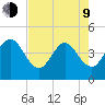 Vilano Beach tide chart for Saturday, May 9, 2026