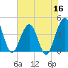 Vilano Beach tide chart for Tuesday, June 16, 2026