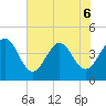Vilano Beach tide chart for Saturday, June 6, 2026