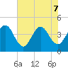 Vilano Beach tide chart for Sunday, June 7, 2026