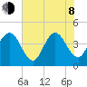 Vilano Beach tide chart for Monday, June 8, 2026