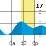 St. Paul Island tide chart for Sunday, January 17, 2021