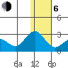St. Paul Island tide chart for Wednesday, January 6, 2021