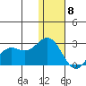 St. Paul Island tide chart for Friday, January 8, 2021