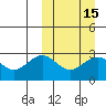 St. Paul Island tide chart for Monday, March 15, 2021