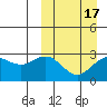 St. Paul Island tide chart for Wednesday, March 17, 2021