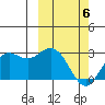 St. Paul Island tide chart for Saturday, March 6, 2021