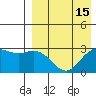 St. Paul Island tide chart for Thursday, April 15, 2021