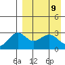 St. Paul Island tide chart for Friday, April 9, 2021