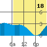 St. Paul Island tide chart for Tuesday, May 18, 2021